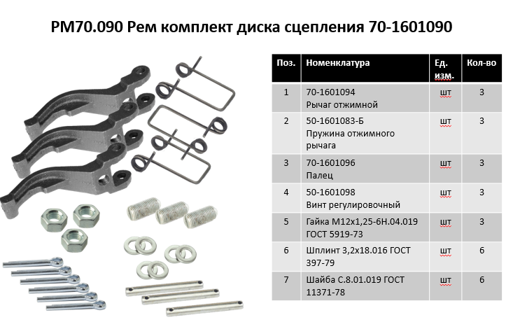 Ремкомплект диска сцепления 70-1601090 (РМ70.090) БЗТДиА